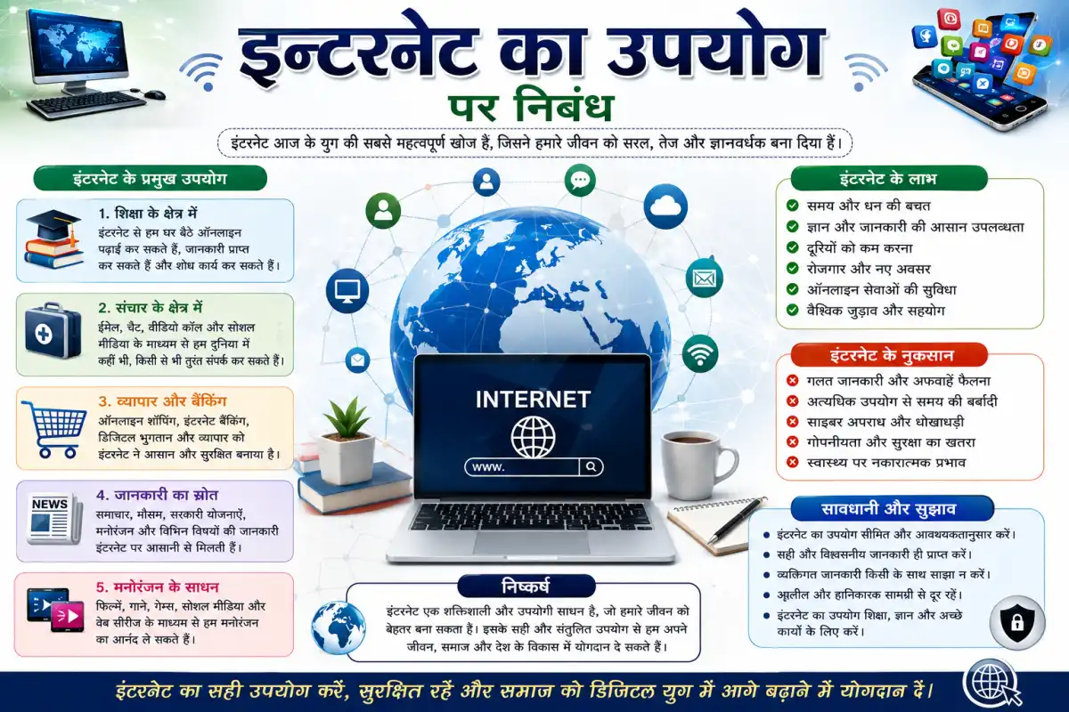 इंटरनेट का उपयोग पर निबंध